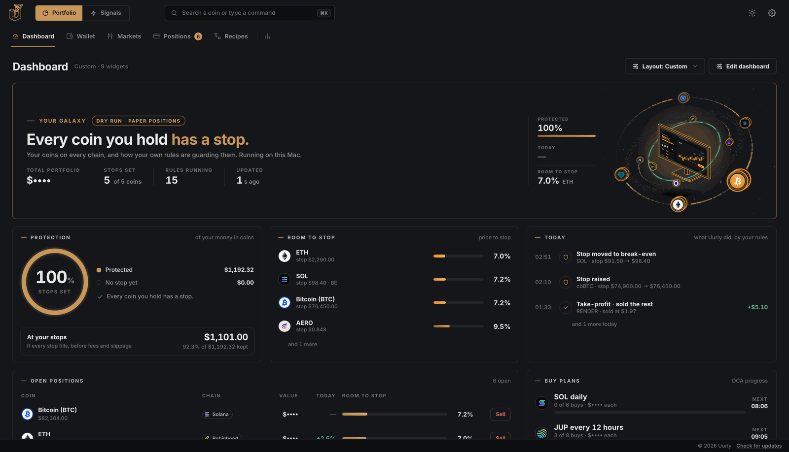 Uurly Dashboard: your galaxy of coins with every coin protected, protection at 100%, the room from the price to each stop and what Uurly did today, above your open positions and DCA plans