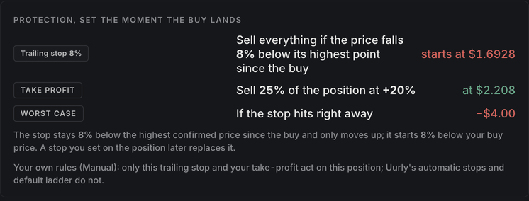 Protection set the moment a buy lands: a trailing stop 8% below the highest price since the buy, a take-profit step at +20% and the worst case if the stop hits